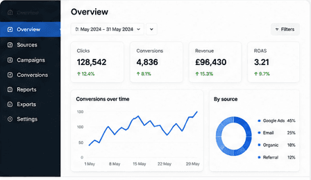 Conversion attribution platform dashboard